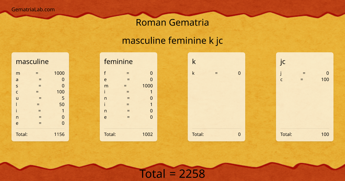 masculine feminine k jc in roman Gematria